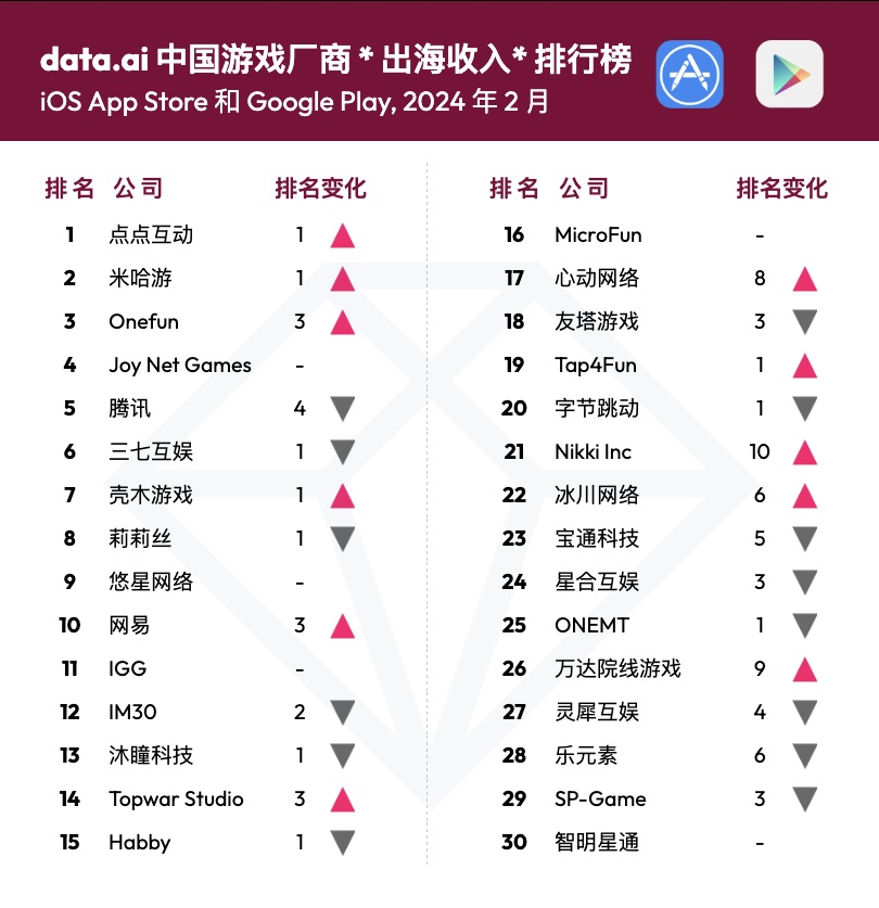 高通中国与网易游戏达成深度合作游戏ETF华夏(159869)盘中成交额超6亿元(图1) 高通中国与网易游戏达成深度合作游戏ETF华夏(159869)盘中成交额超6亿元(图1)