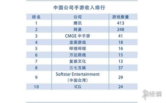 《如鸢》灵魂制作人离职冲上热搜新品扎堆、竞品分流：灵犀互娱能否守住女性向细分高地？(图1)