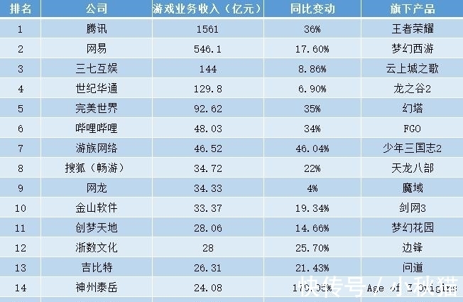 适合大屏幕玩的游戏(图1)